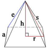 Diagram of the Great Pyramid showing height h, slant height s, and half-base r.