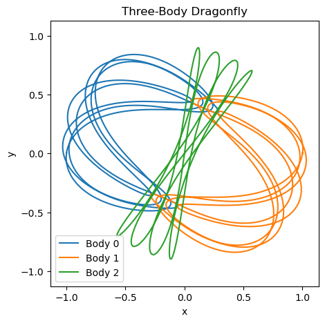 Three-body Dragonfly orbit.