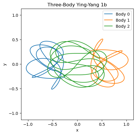 Three-body Ying-Yang 1b orbit.
